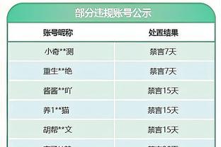 明日湖人VS尼克斯：詹眉出战成疑 拉塞尔、范德比尔特大概率能打